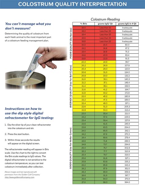 refractometer for colostrum|brix reading chart.